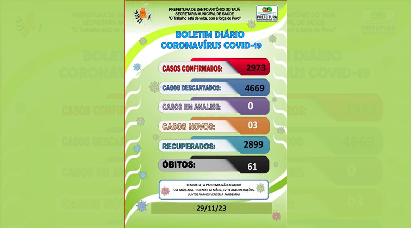 03 casos confirmados de COVID 19 em Santo Antônio do Tauá