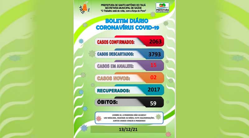 Boletim COVID-19 – 13/12/2021