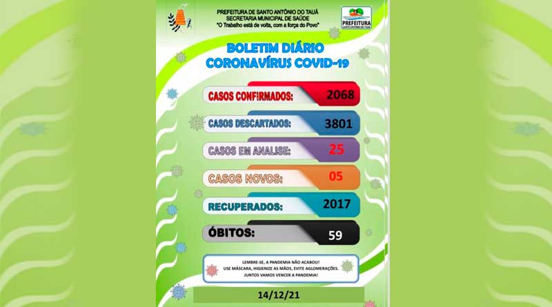 Boletim COVID-19 – 14/12/2021