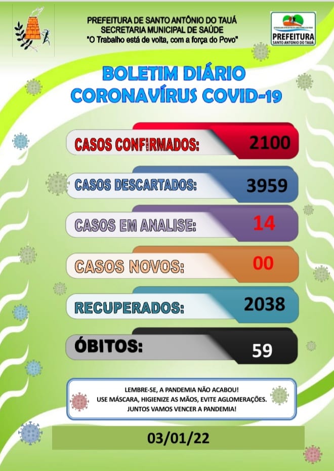Boletim COVID-19 – 03/01/2022