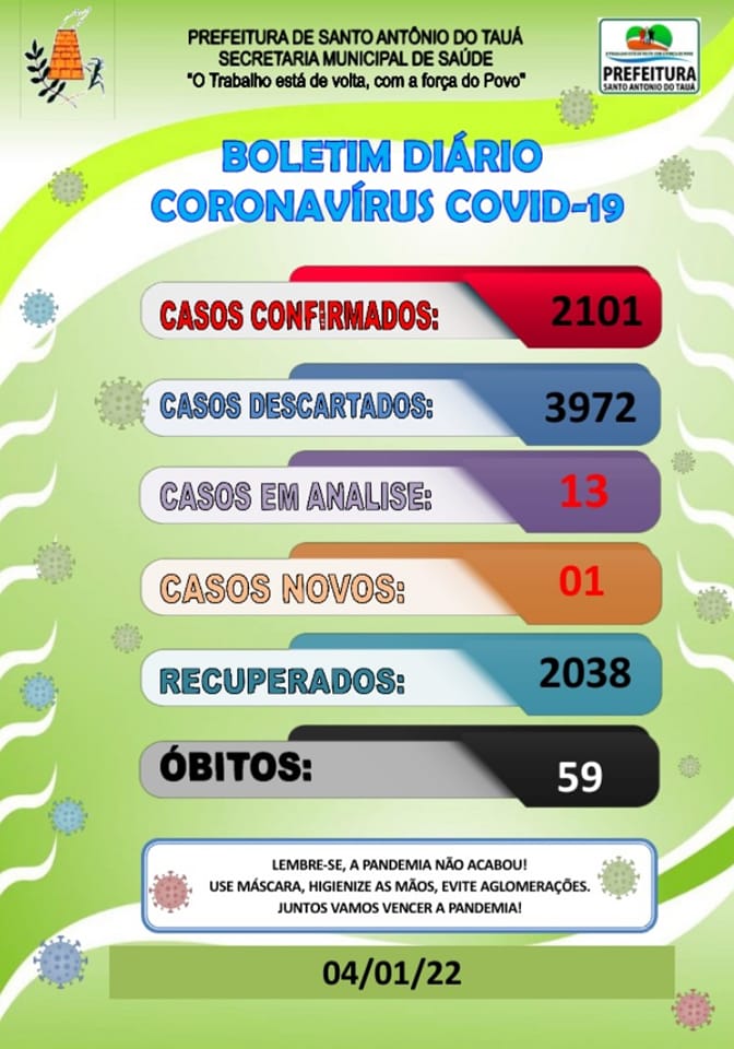 Boletim COVID-19 – 04/01/2022