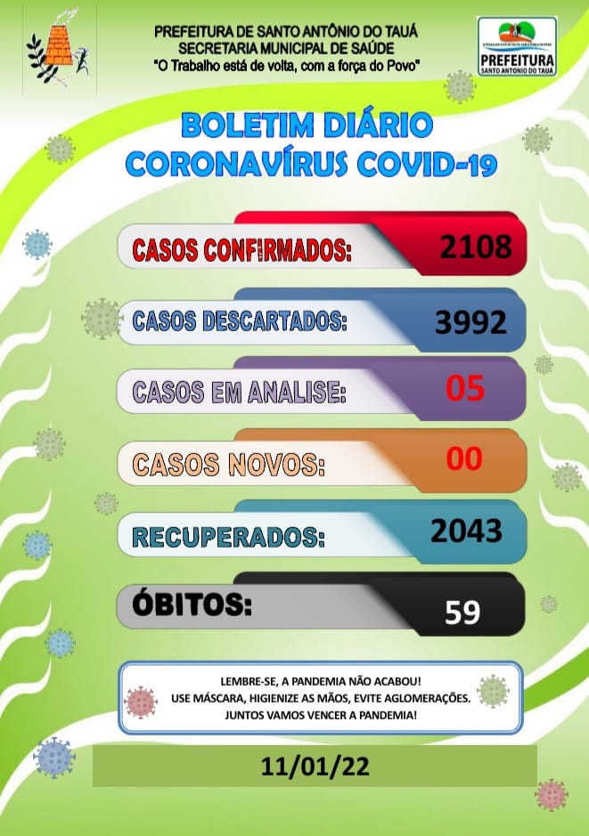 Boletim COVID-19 – 11/01/2022