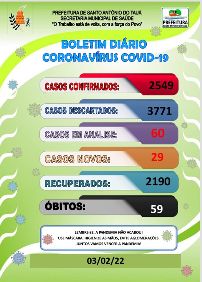 Boletim COVID-19 – 03/02/2022