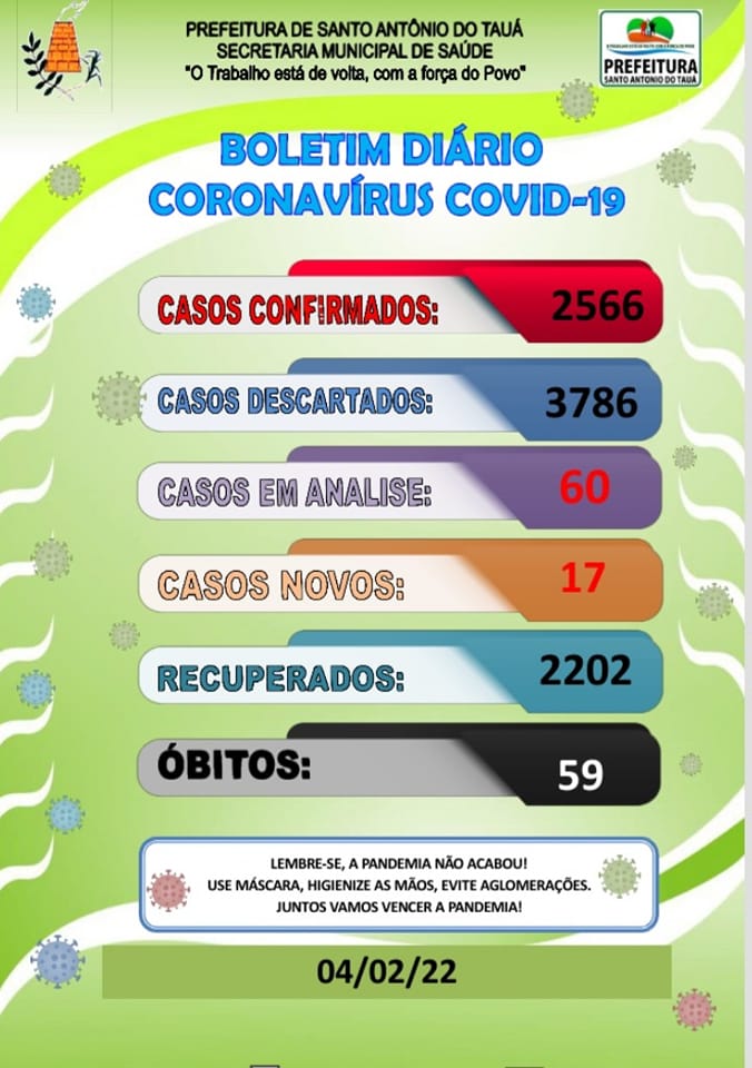 Boletim COVID-19 – 04/02/2022