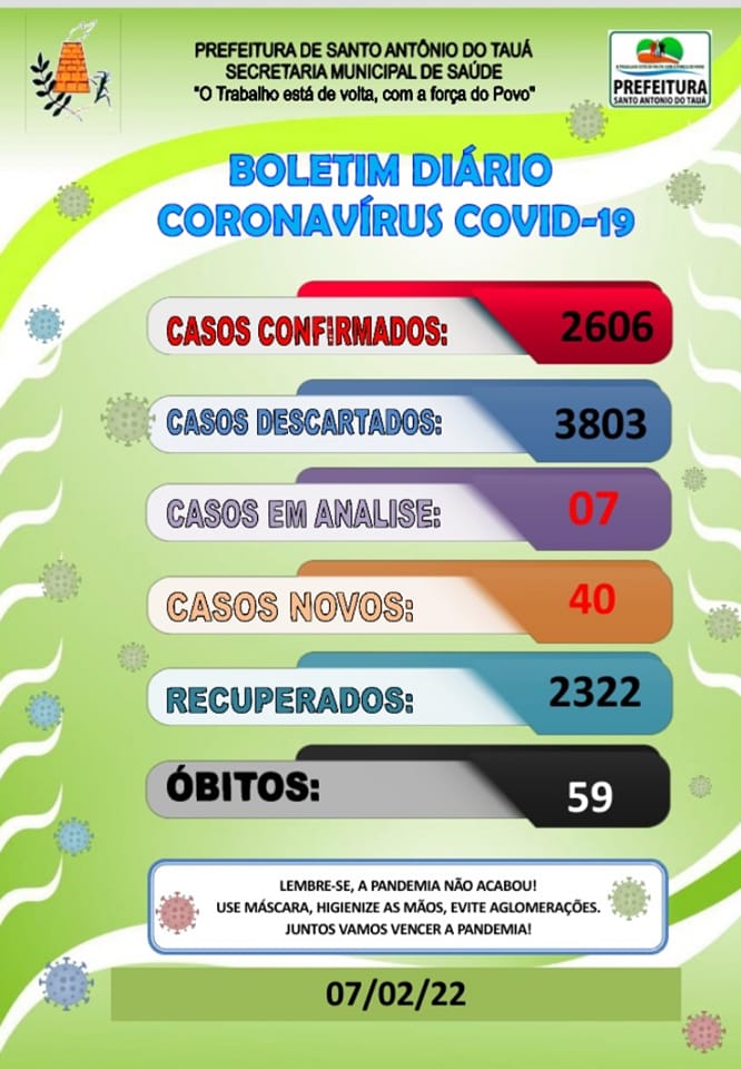 Boletim COVID-19 – 07/02/2022