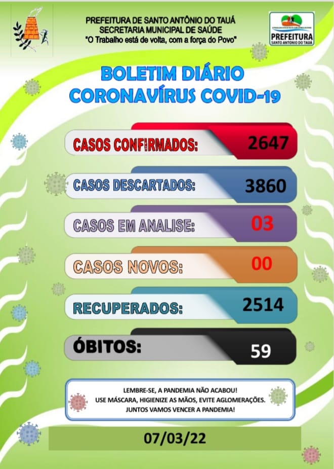 Boletim COVID-19 – 07/03/2022