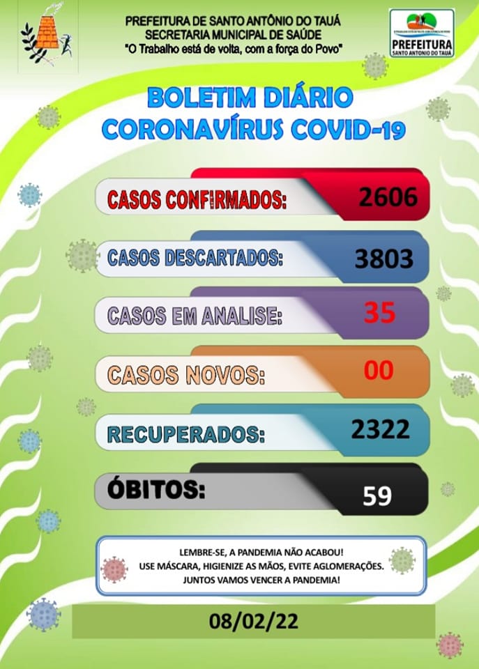Boletim COVID-19 – 08/02/2022