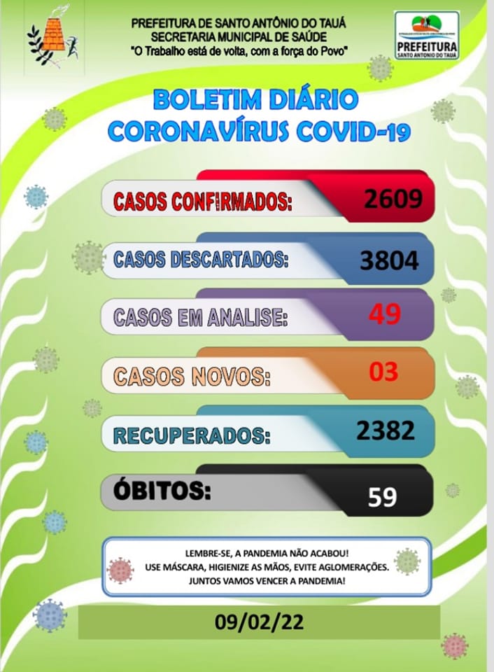 Boletim COVID-19 – 09/02/2022