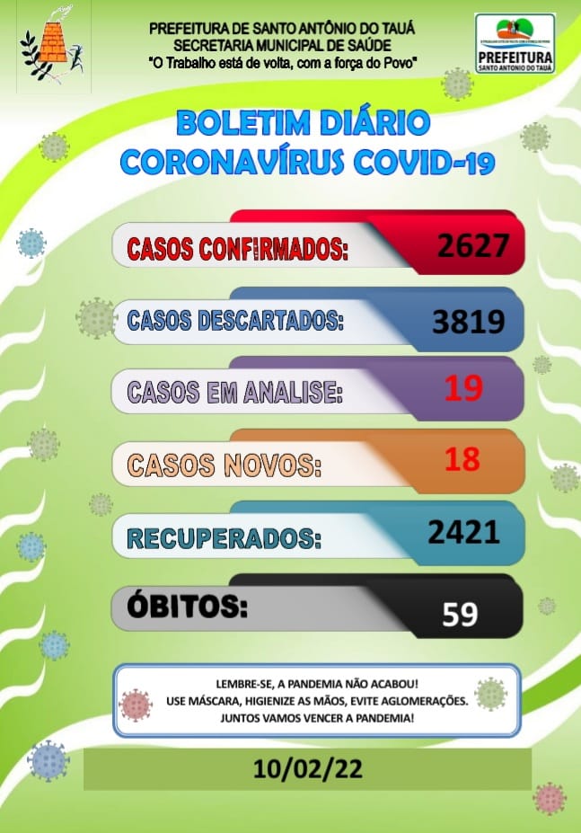 Boletim COVID-19 – 10/02/2022