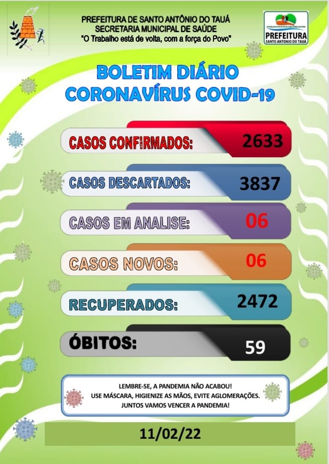 Boletim COVID-19 – 11/02/2022