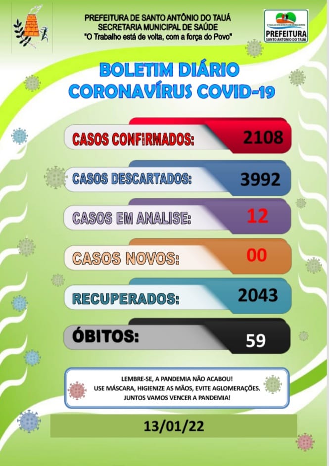 Boletim COVID-19 – 13/01/2022