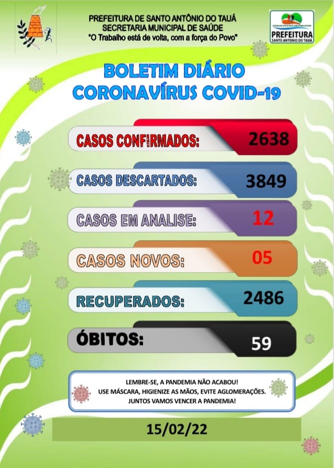 Boletim COVID-19 – 15/02/2022
