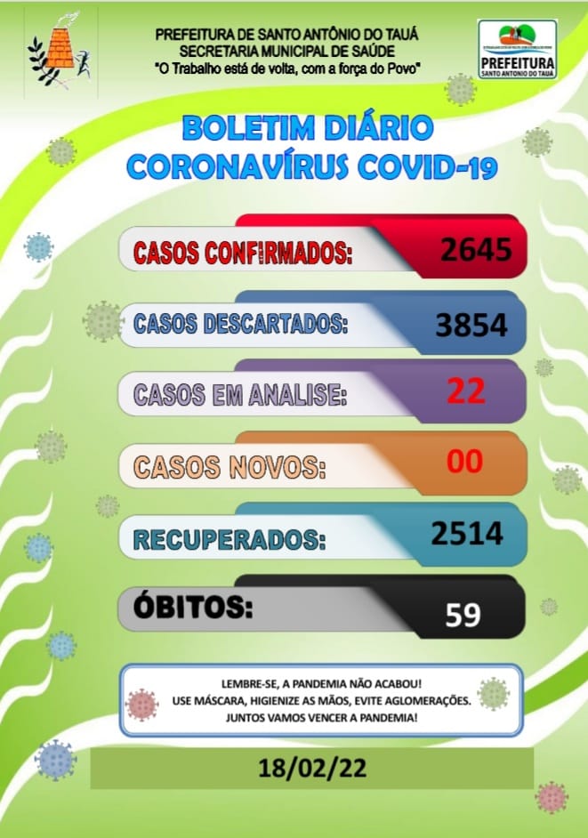 Boletim COVID-19 – 18/02/2022
