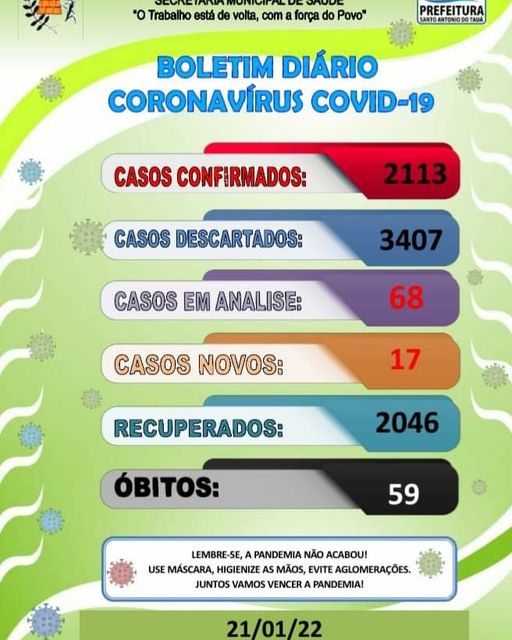Boletim COVID-19 – 21/01/2022
