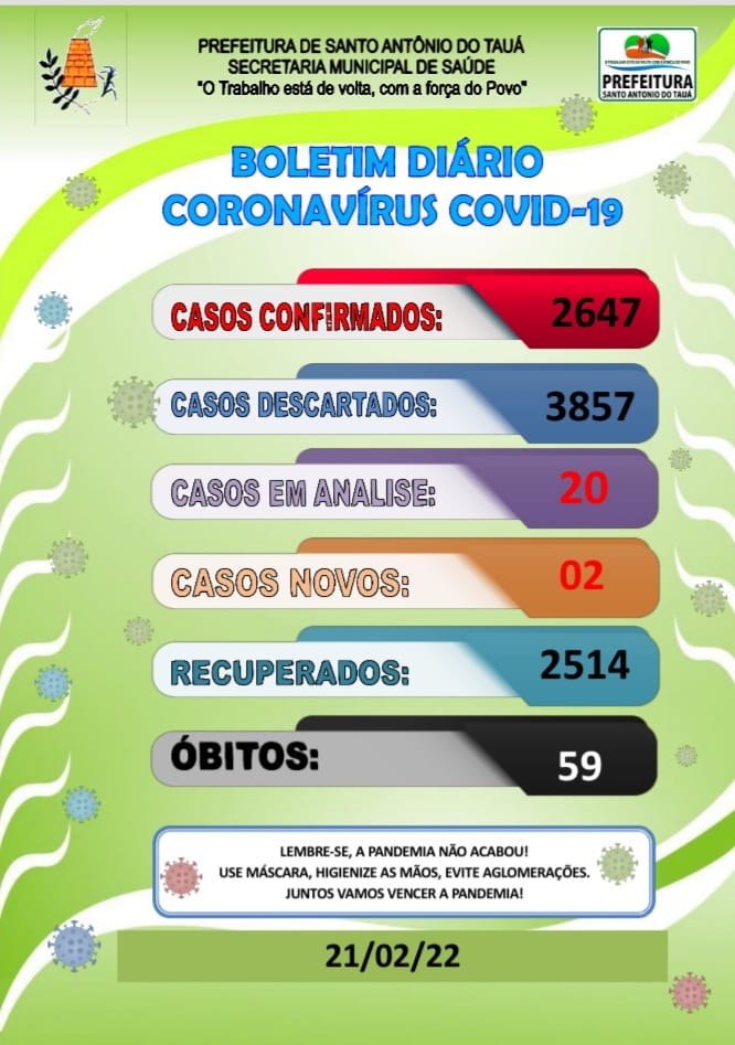Boletim COVID-19 – 21/02/2022