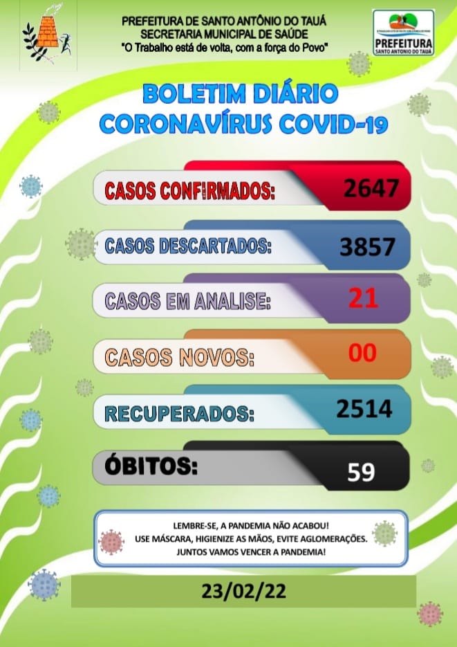 Boletim COVID-19 – 23/02/2022