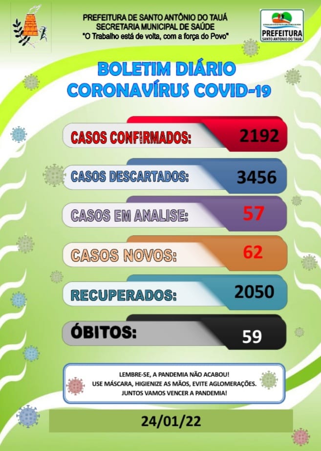 Boletim COVID-19 – 24/01/2022