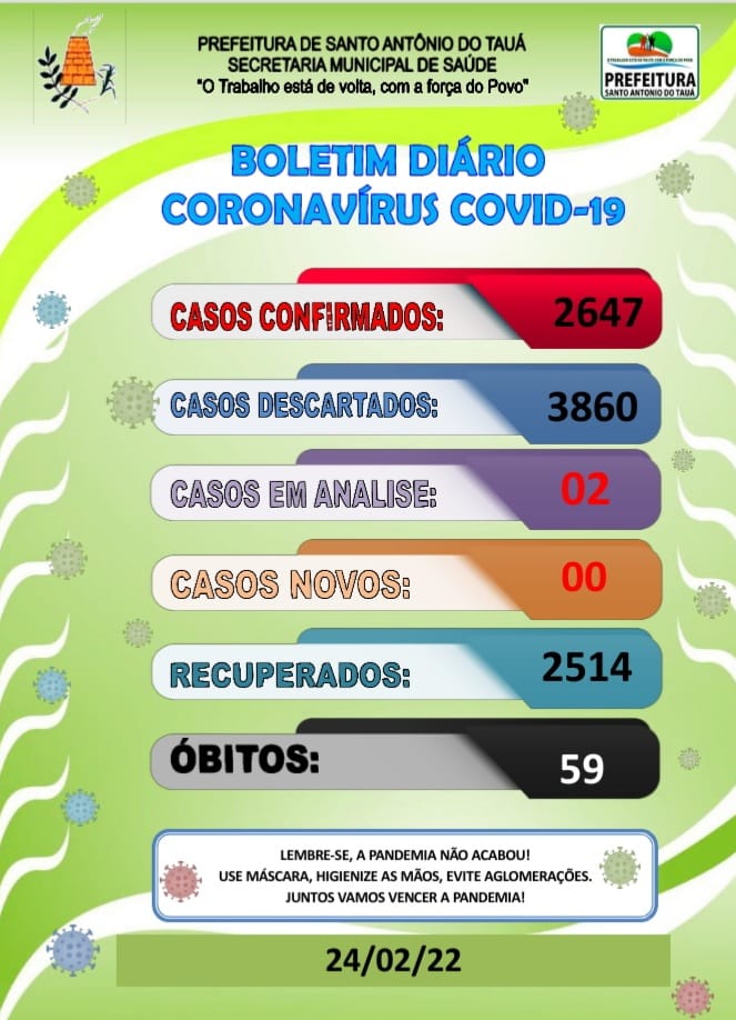 Boletim COVID-19 – 24/02/2022