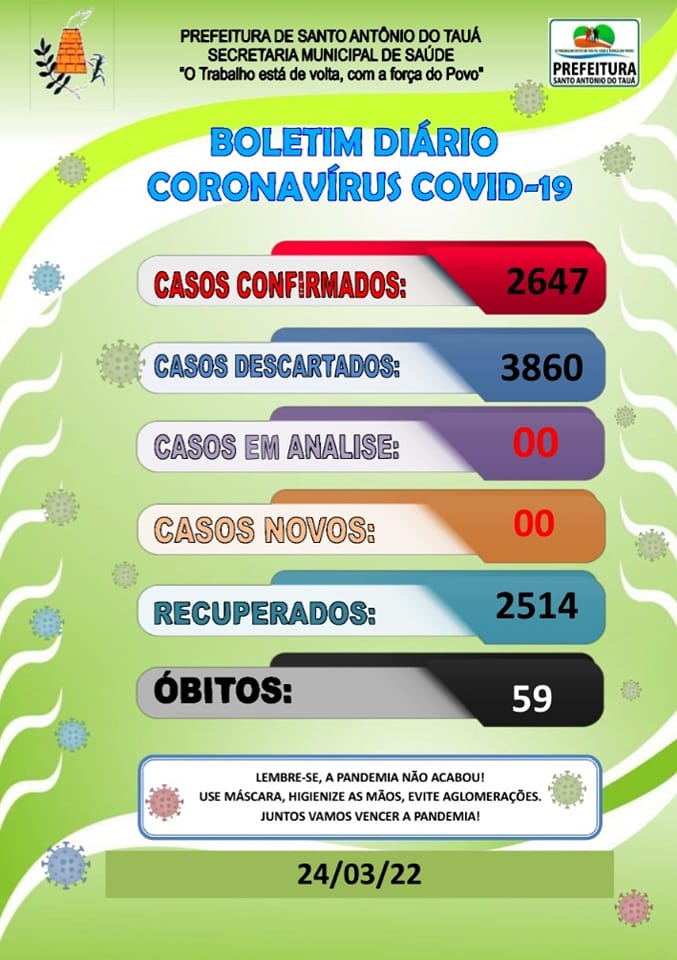 Boletim COVID-19 – 24/03/2022