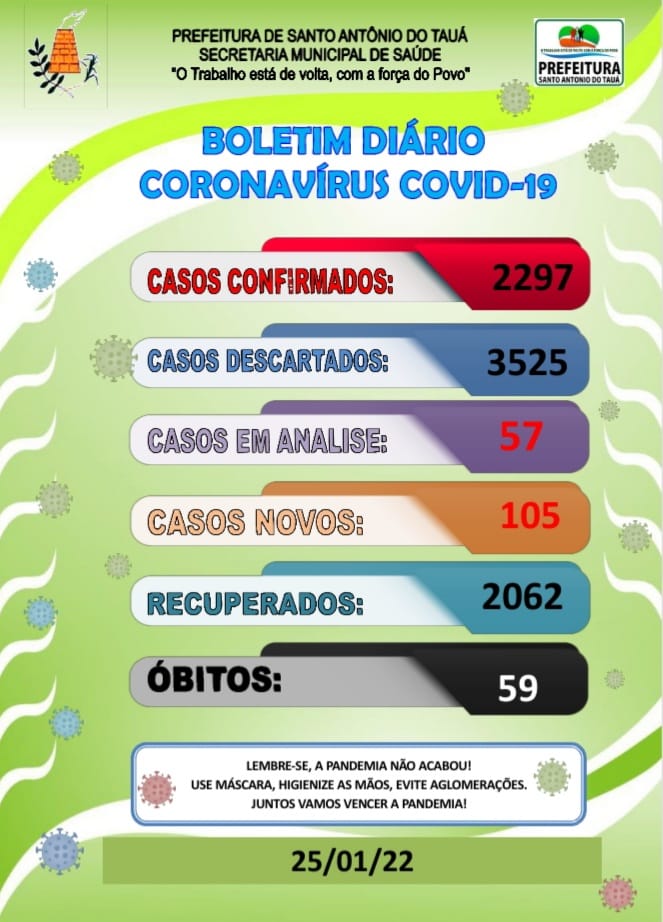 Boletim COVID-19 – 25/01/2022