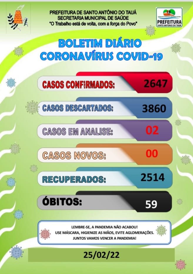 Boletim COVID-19 – 25/02/2022