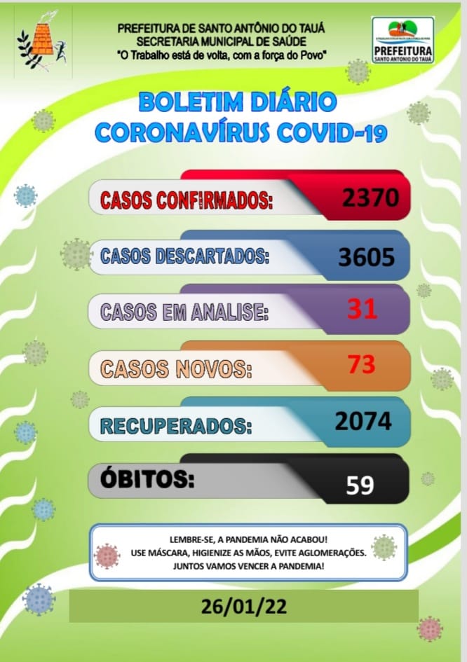 Boletim COVID-19 – 26/01/2022