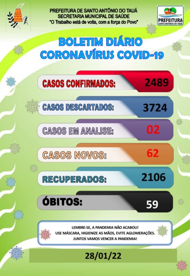 Boletim COVID-19 – 28/01/2022