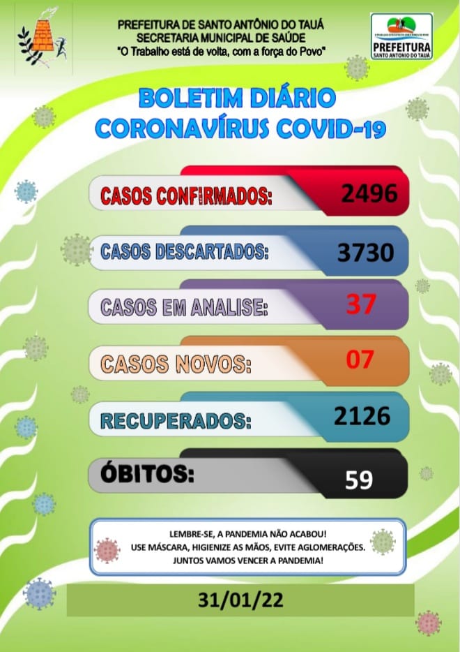 Boletim COVID-19 – 31/01/2022